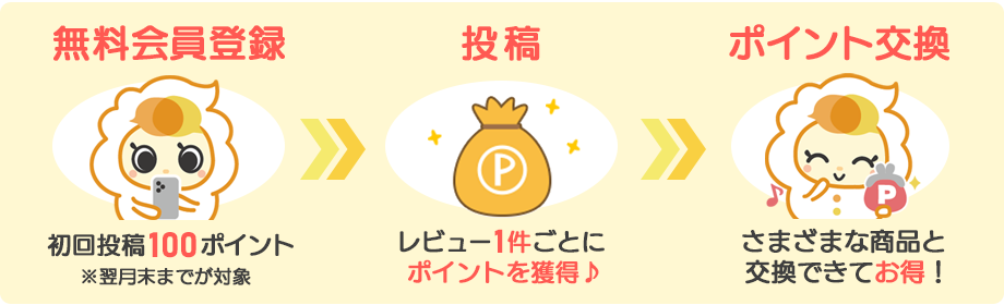 レビューポイントをもらうには