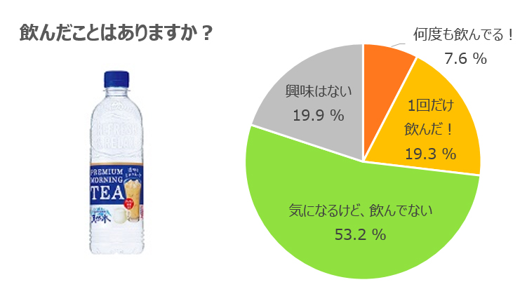 アンケート 透明な あなたはどれを飲んでみた あったら飲んでみたい 透明な飲み物は