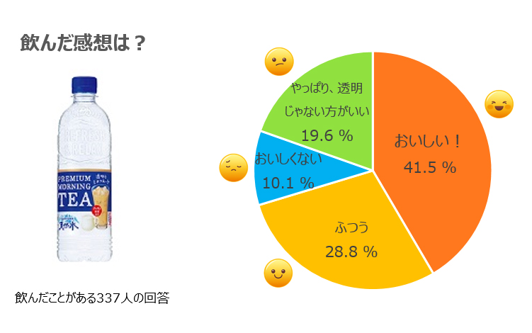 アンケート あったら飲んでみたい 透明な飲み物は