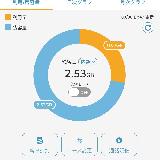 安い